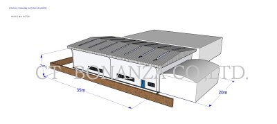 งานออกแบบ